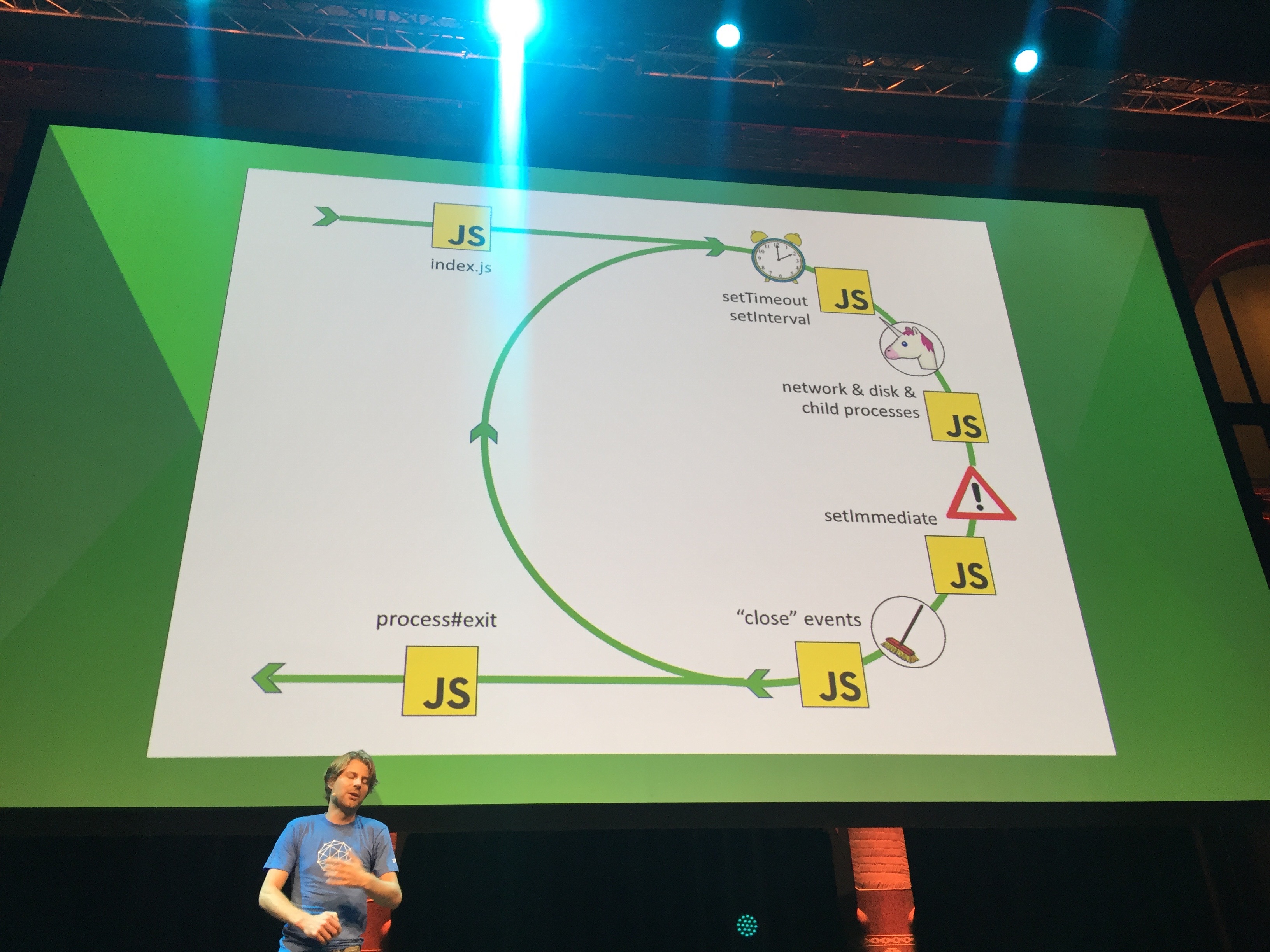 Javascript process. Гаранин nodes Guru.