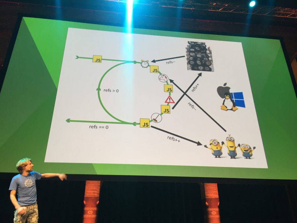 Event loop схема